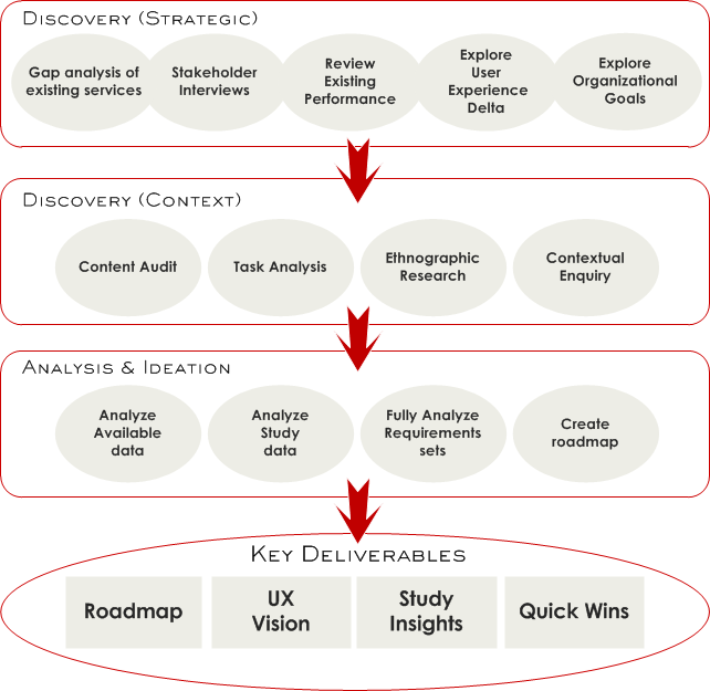 Quick Wins & Strategic Roadmap